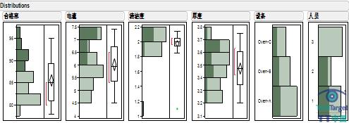 qc七工具之直方图