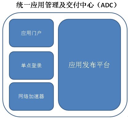 统一应用交付：松下电器IT效率与成本之间的平衡术（图二）