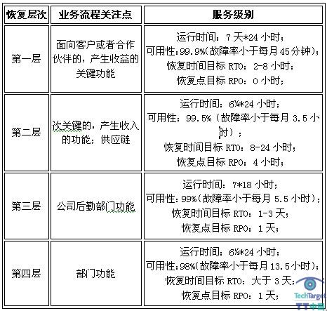 业务连续性