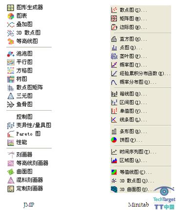 JMP和Minitab的“图形”菜单