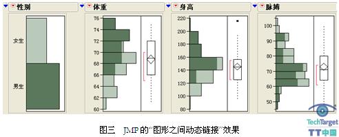 JMP的“图形之间动态链接”效果