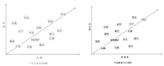 影响力分布图