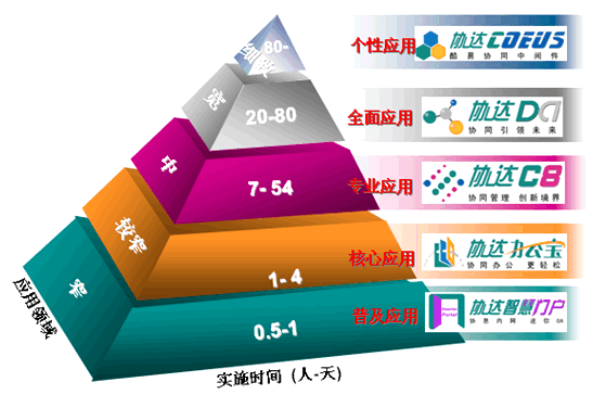 协达五大产品子品牌