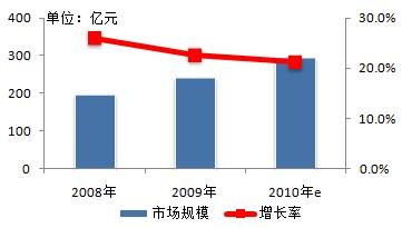 面向行业进行功能整合成为SaaS突破点