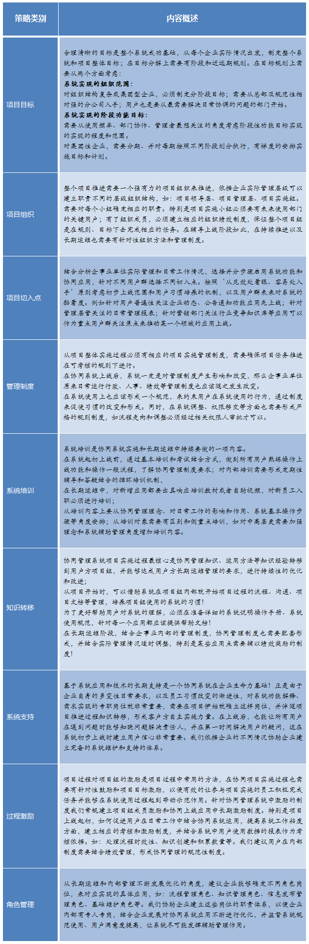 以策略驱动协同管理平台的实施和推广