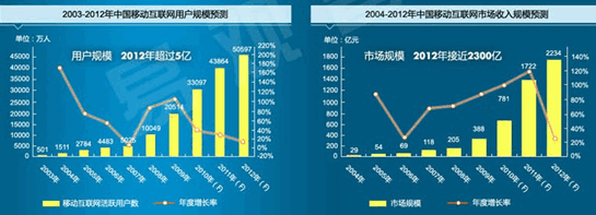 中国移动互联网简史