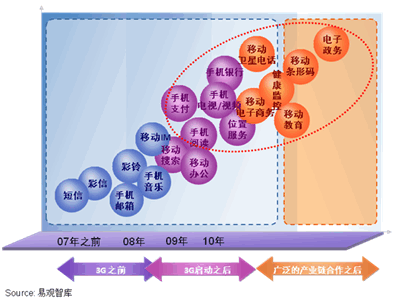 中国移动互联网简史