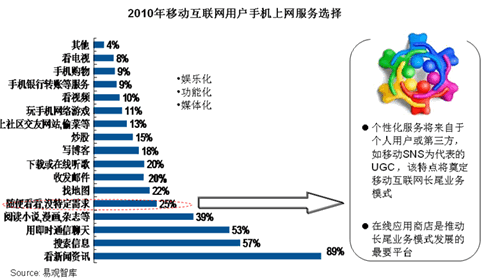 中国移动互联网简史