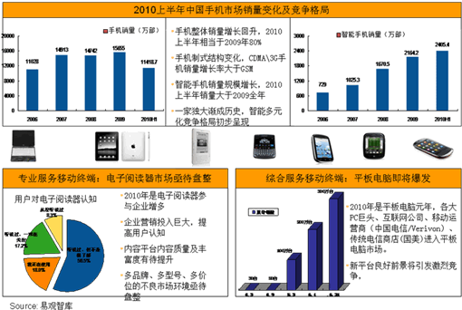 中国移动互联网简史