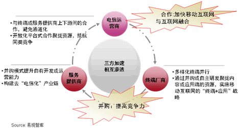 中国移动互联网简史