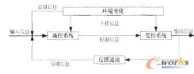 供应商原料检验基本流程