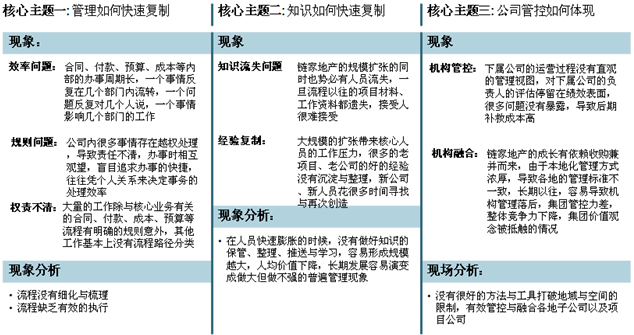 链家地产OA需求分析与实现