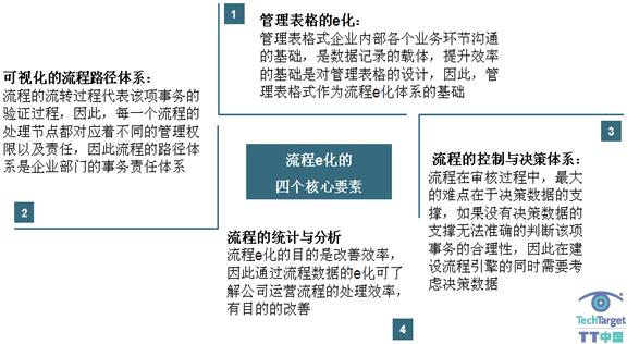 链家地产OA需求分析与实现