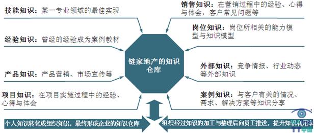 　知识管理促进知识快速复制