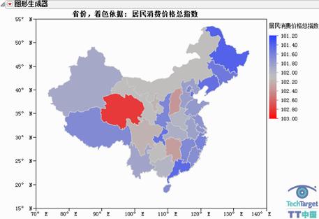 JMP软件中的部分数据整理功能
