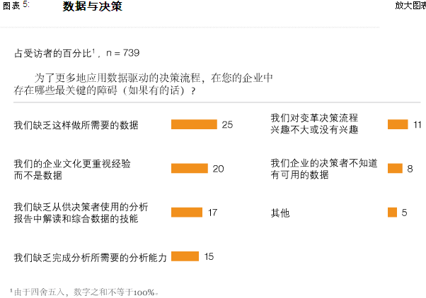 IT部门如何应对新需求(5)