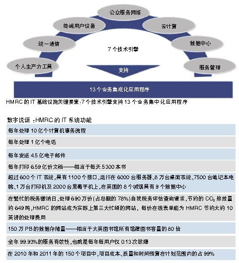 接手“毒苹果” 重构IT策略