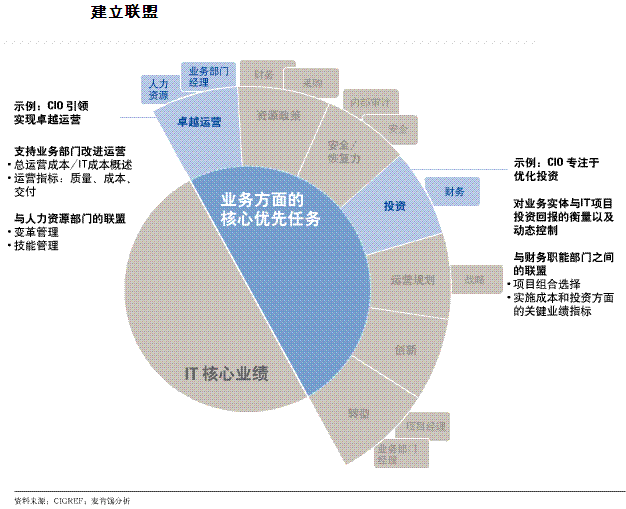 寻求联盟