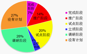 移动信息化1