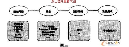中资企业分支机构IT基础架构支撑系统3