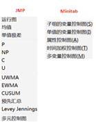 从统计过程控制SPC看JMP和Minitab的差异1