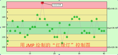 从统计过程控制SPC看JMP和Minitab的差异3