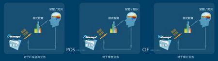 先进业务管理平台应具备十大要点3