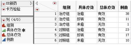 XX新药的临床疗效数据