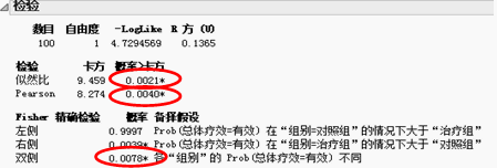 卡方检验的结果