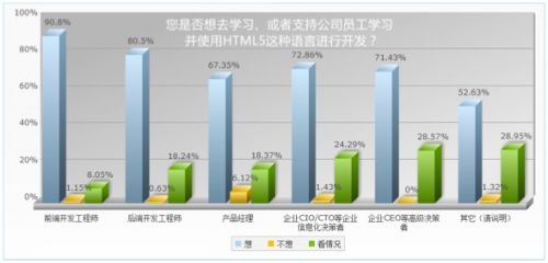 云适配发布《2016中国HTML5企业应用状态报告》