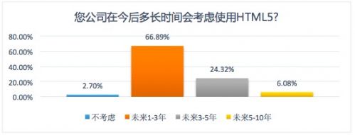 云适配发布《2016中国HTML5企业应用状态报告》