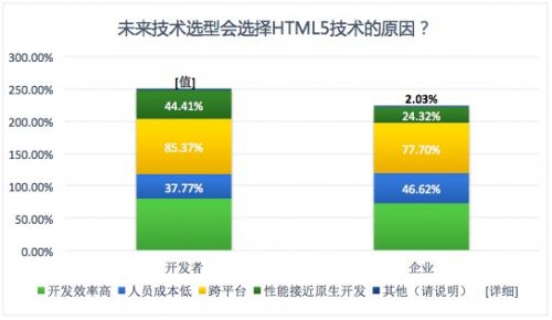 云适配发布《2016中国HTML5企业应用状态报告》