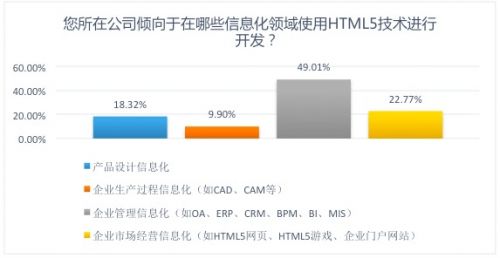 云适配发布《2016中国HTML5企业应用状态报告》