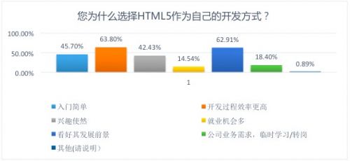 云适配发布《2016中国HTML5企业应用状态报告》