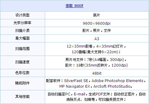 特性参数