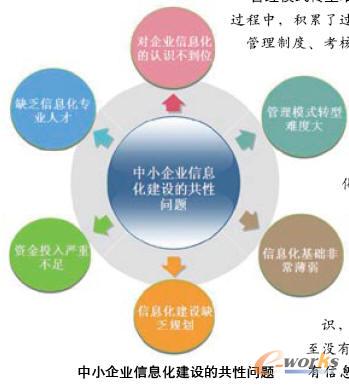 中小企业通过信息化实现增效