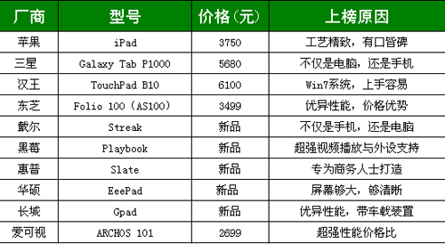 由ITOP年度产品榜纵览IT这一年