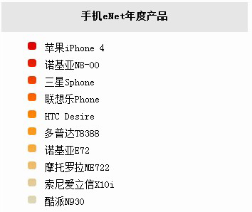由ITOP年度产品榜纵览IT这一年
