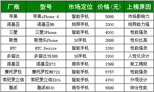 由ITOP年度产品榜纵览IT这一年