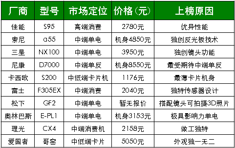 由ITOP年度产品榜纵览IT这一年