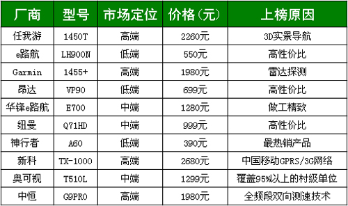 由ITOP年度产品榜纵览IT这一年