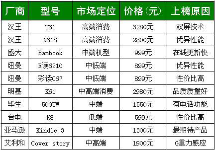 由ITOP年度产品榜纵览IT这一年