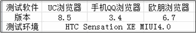 横评软件