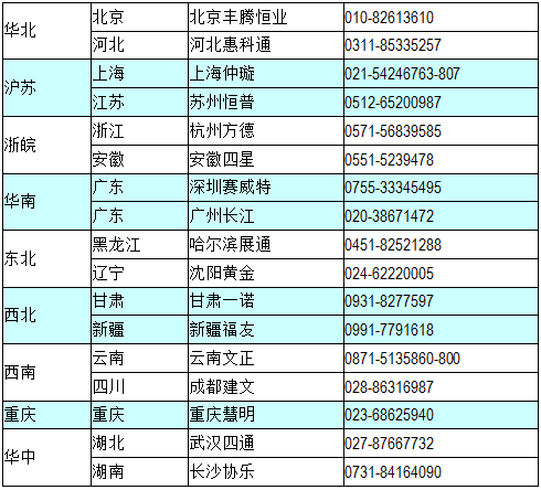 HP经销商