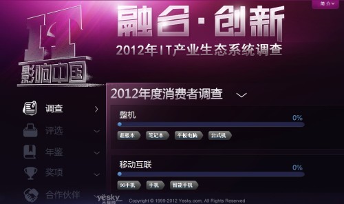 2012年IT产业生态系统调查