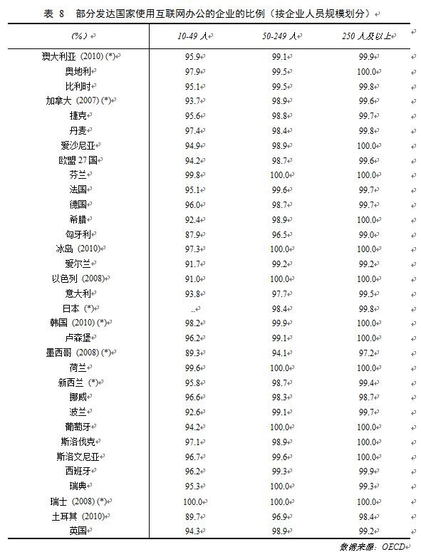 表8
