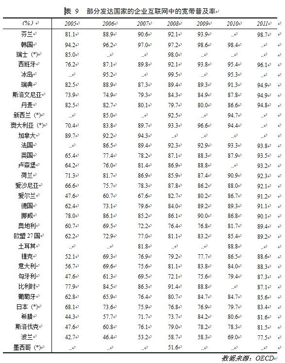 表9